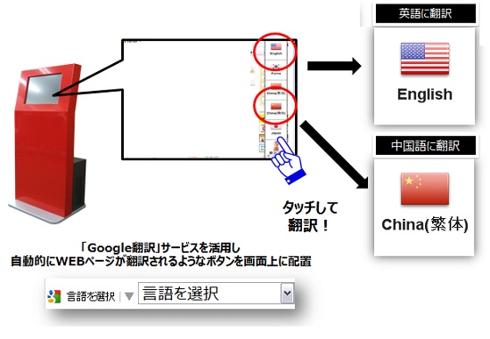 １５インチ型キオスク端末